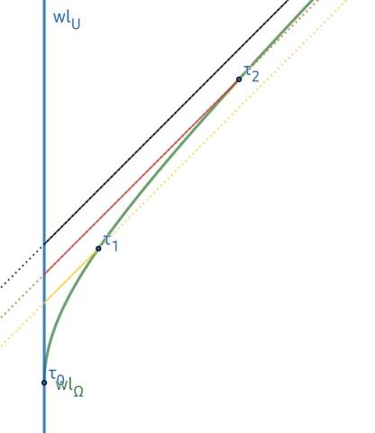 - (Physik, Astronomie)