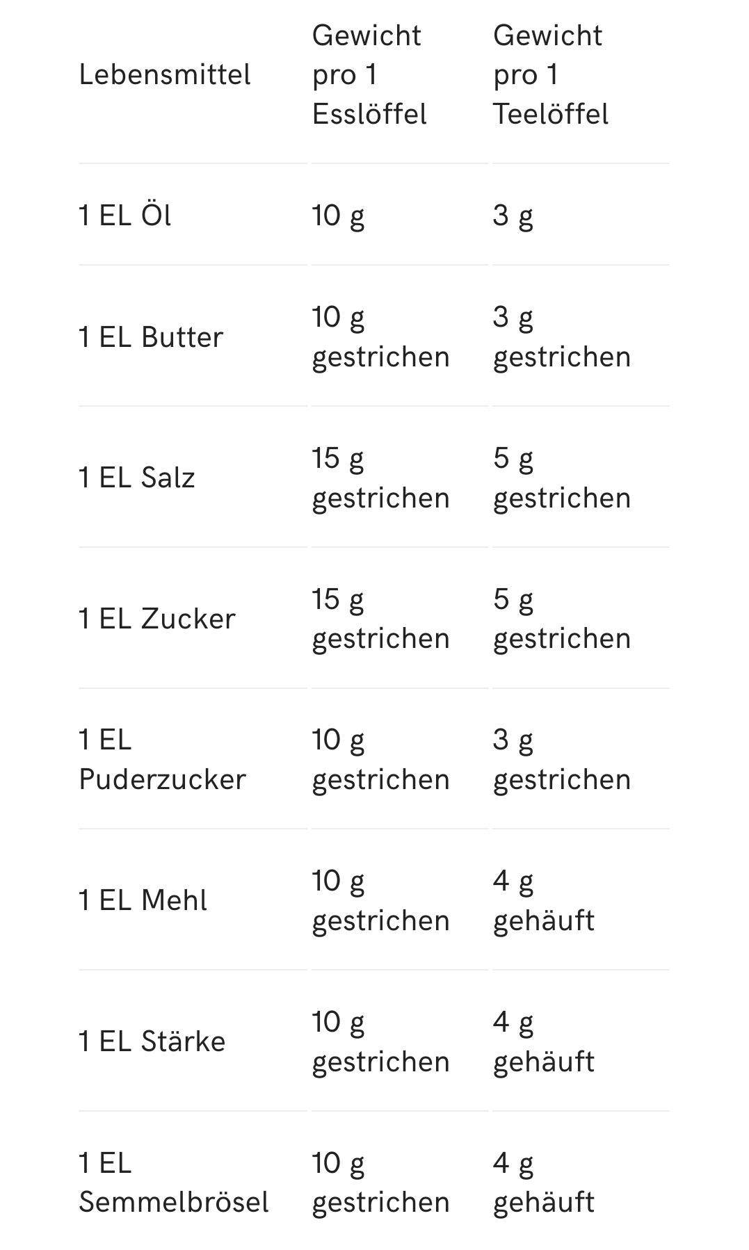 Wieviel Gramm Ist Ein Teelöffel Salz