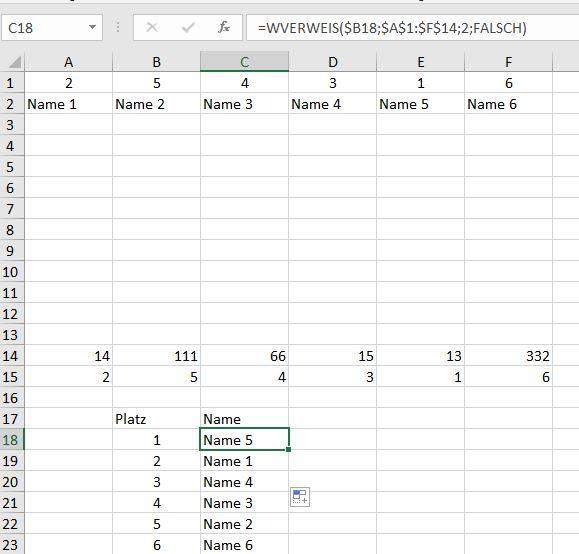 Excel Rangliste Mit Namen : Die Excel WENN DANN Funktion / Formel ganz ...