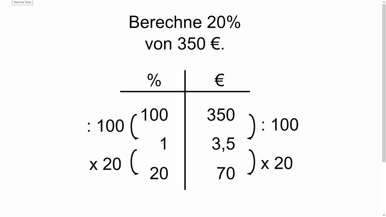 Was Ist Ein überschlag In Mathe