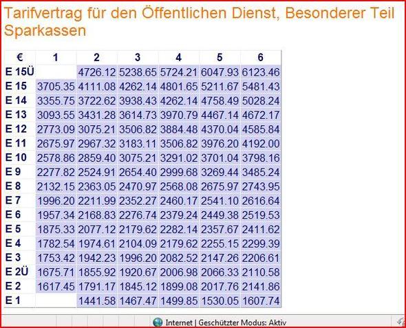 Sparkassenverdienst - (Geld, Arbeit, Ausbildung)