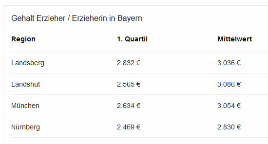 gehalt leiterin kindergarten