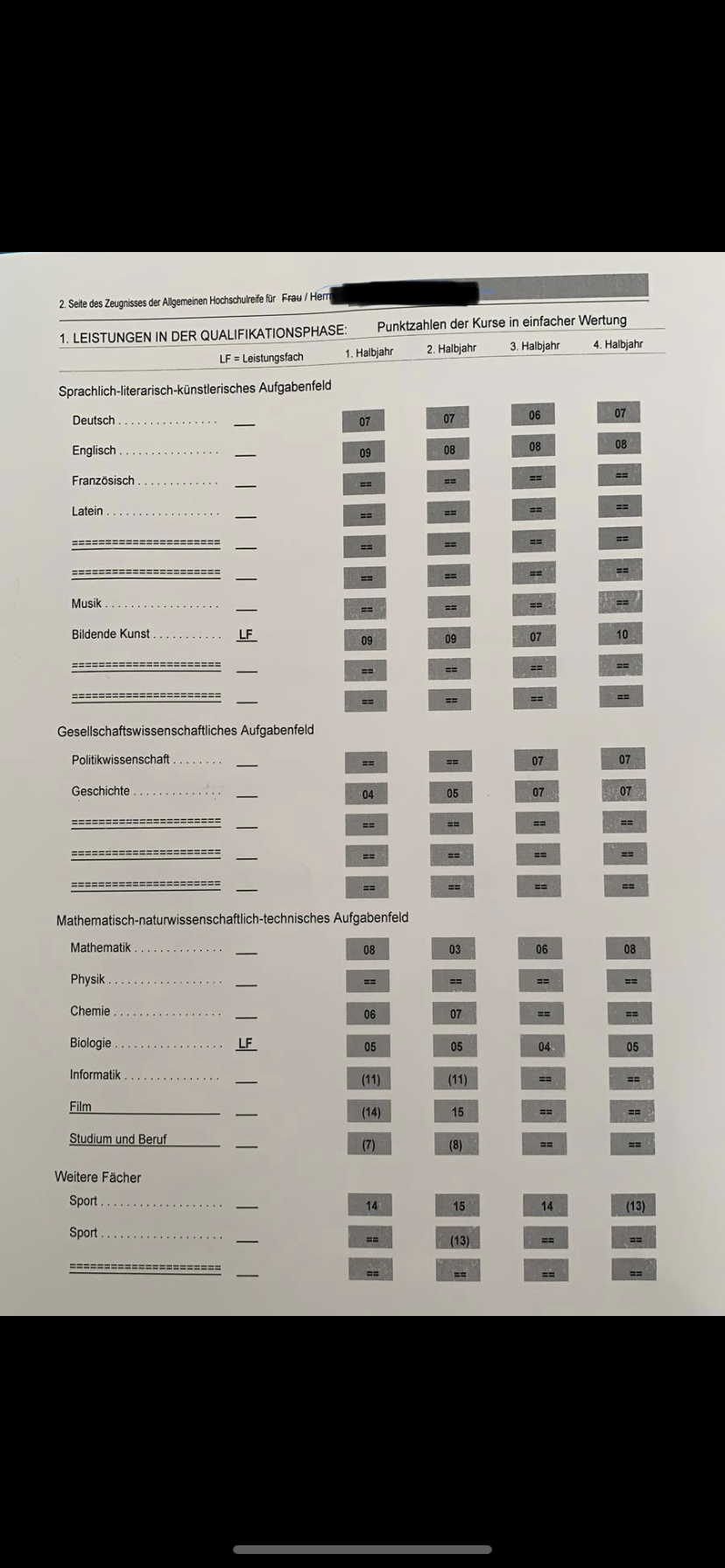 Halbjahreszeugnis Q1 Punkte Abi? (Schule, Ausbildung und Studium, Abitur)