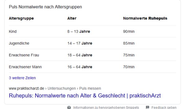 Ruhepuls Bei 15 16 Jahrigen Gesundheit Und Medizin Sport Puls Ruhepuls Bei 15 16 Jahrigen Gesundheit Und Medizin Sport Puls