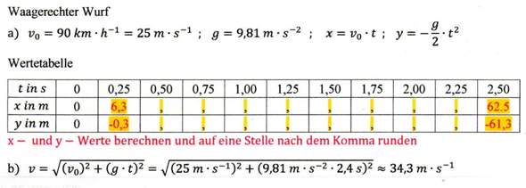 Wurf? (Physik)