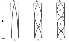 Berechnung: Unterschied einseitig offene, beidseitig offene ...