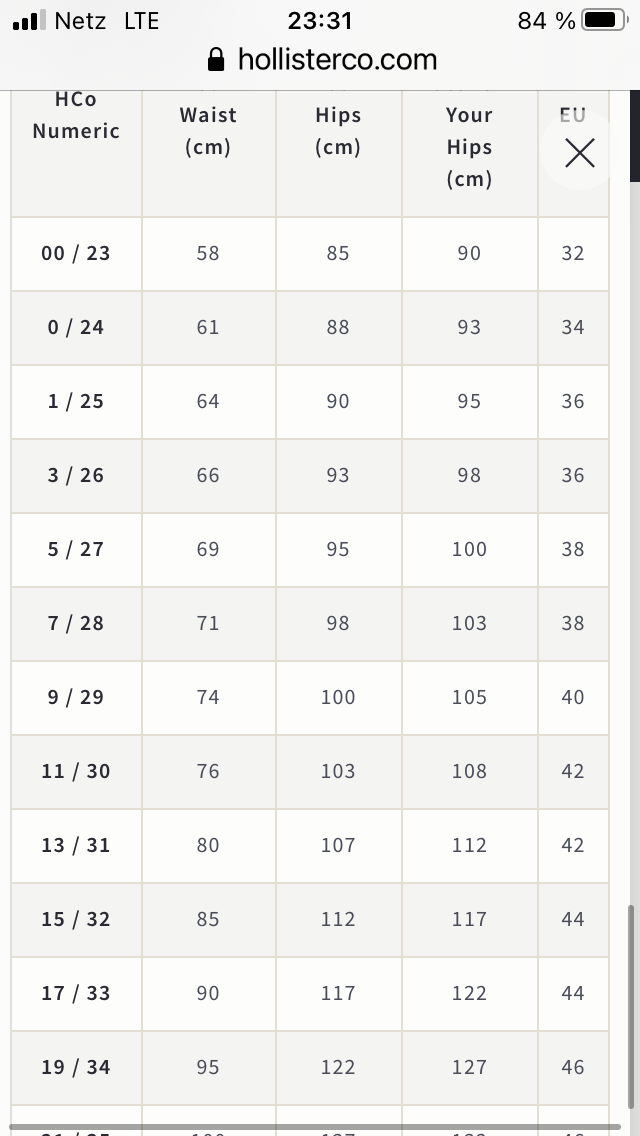 Holister welche größe? (Mode, Jeans, Hollister)