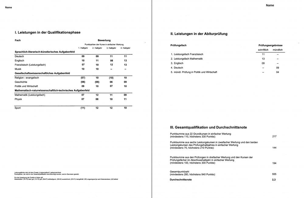 Abitur Hessen Nicht eingebrachte Kurse (Schule, Abi, Hochschulreife) Abitur Hessen Nicht eingebrachte Kurse (Schule, Abi, Hochschulreife)