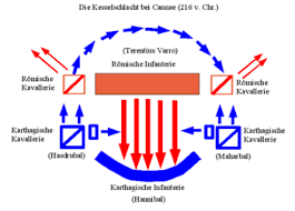 - (Geschichte, Umfrage, Abstimmung)