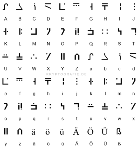 Endermen Sprache Schreiben In Minecraft Endermen Sprache Schreiben In Minecraft