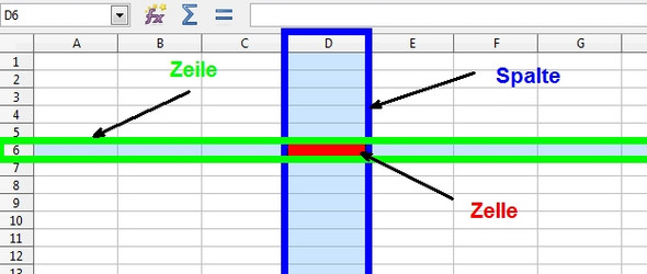 Zeile,Spalte,Zelle? (Computer, Microsoft Excel)