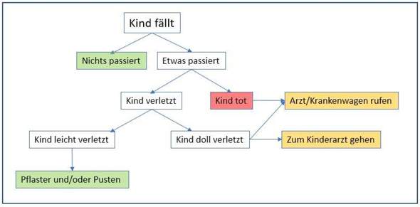 Bild zum Beitrag