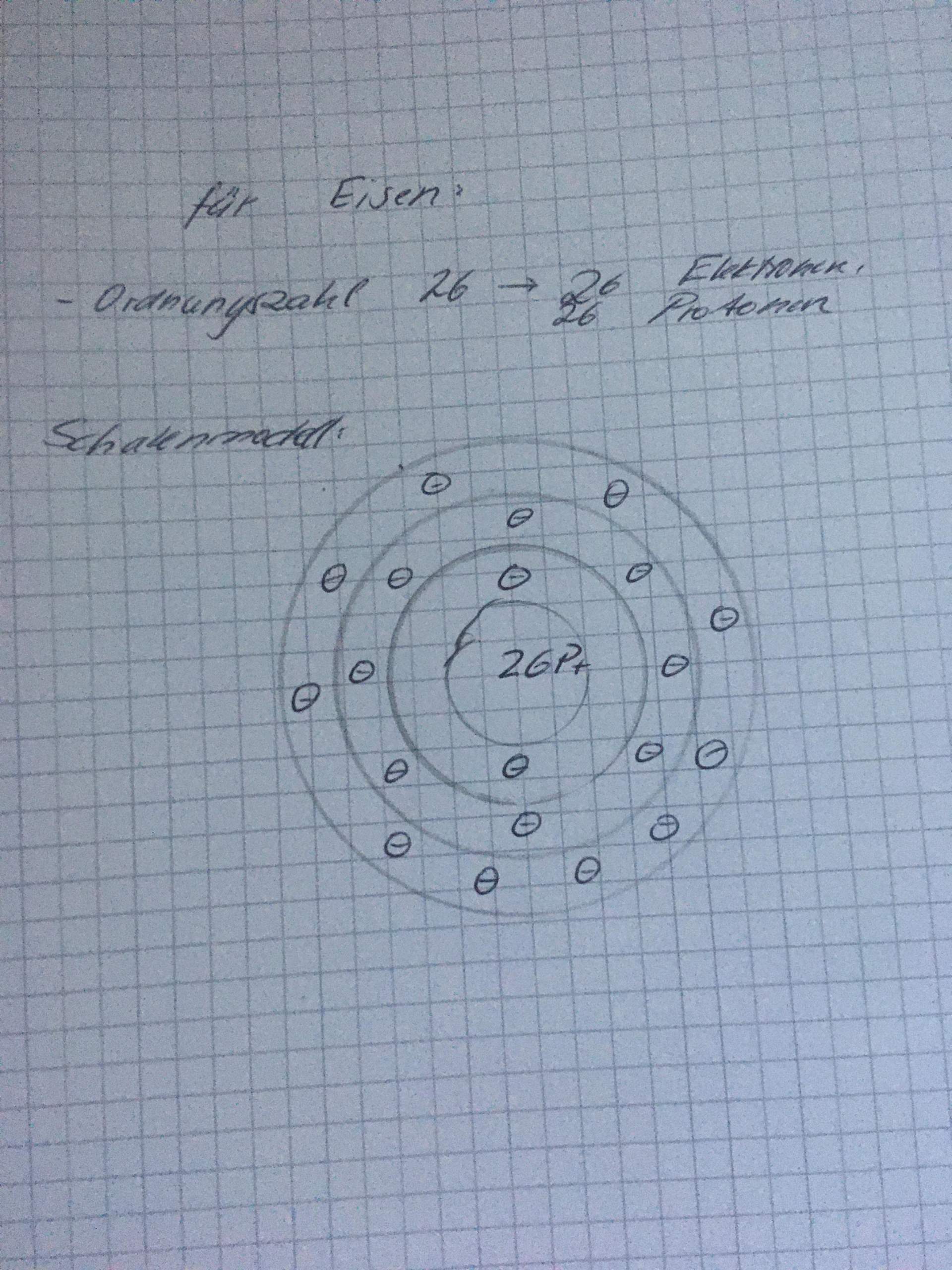 Chemie Schalenmodell? (Schule)