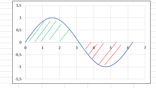 Inhalt der gefärbten Fläche bestimmen? (Mathematik, Flächeninhalt