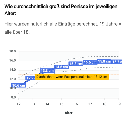 Durchschnittspenisgröße deutschland