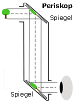 Wie sieht ein Panzerfahrer? (sicht)