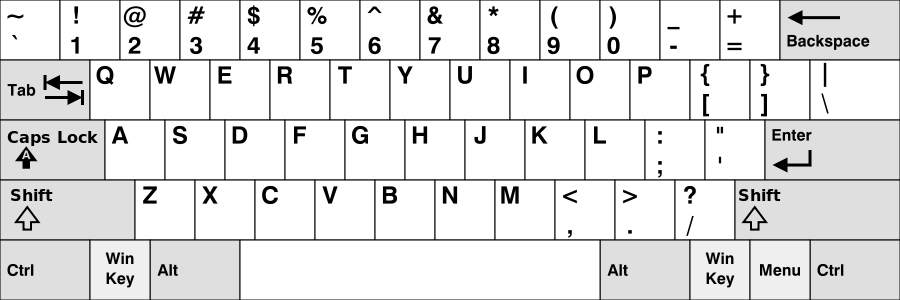 Wo Ist Das Auf Der Englischen Tastatur at und minus auf englischer tastatur? (Computer, Technik, PC)