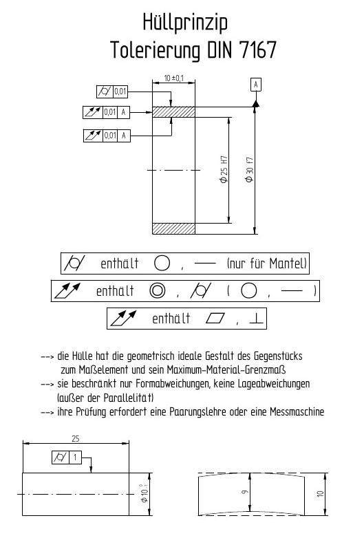 Form Und Lagetoleranzen? (Schule, Mathematik, Drehen)