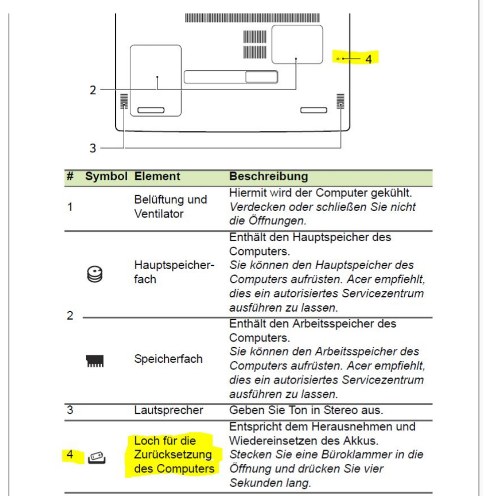 Acer Aspire 5 (A515-54) geht nicht mehr an? (Computer ...