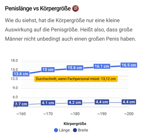 Statistik körpergröße deutschland