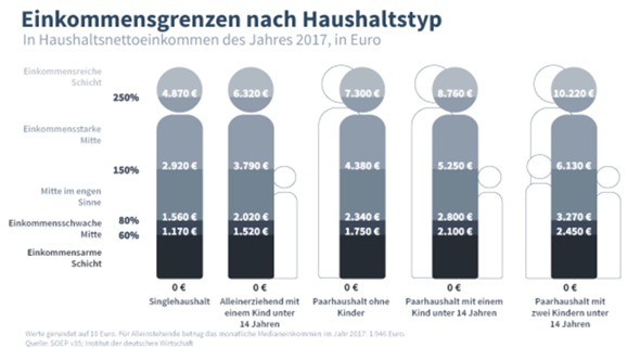 - (Geld, Reich bezeichnung)