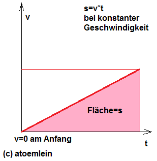 Wie leitet sich die Proportionalitätskonstante 1/2 in der Formel der kinetischen Energie her ...