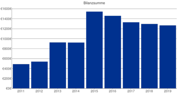 Bild zum Beitrag