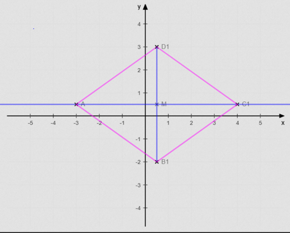 - (Mathe, Hausaufgaben)