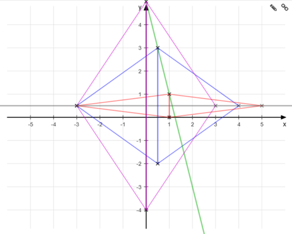 - (Mathe, Hausaufgaben)