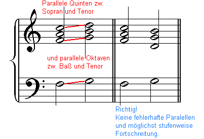 - (Musik, Musiktheorie, Tonsatz)