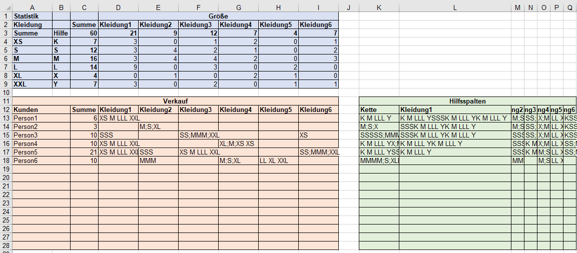 Excel - Zählen von mehreren bestimmten Zeichen in einer Spalte? (Formel