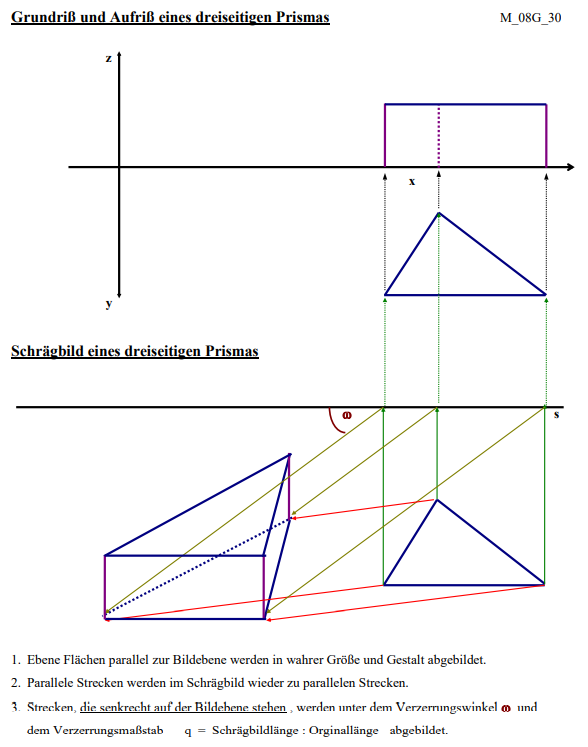 Ein Schrägbild eines Prismas zeichnen? (Schule, Mathematik, Geometrie)
