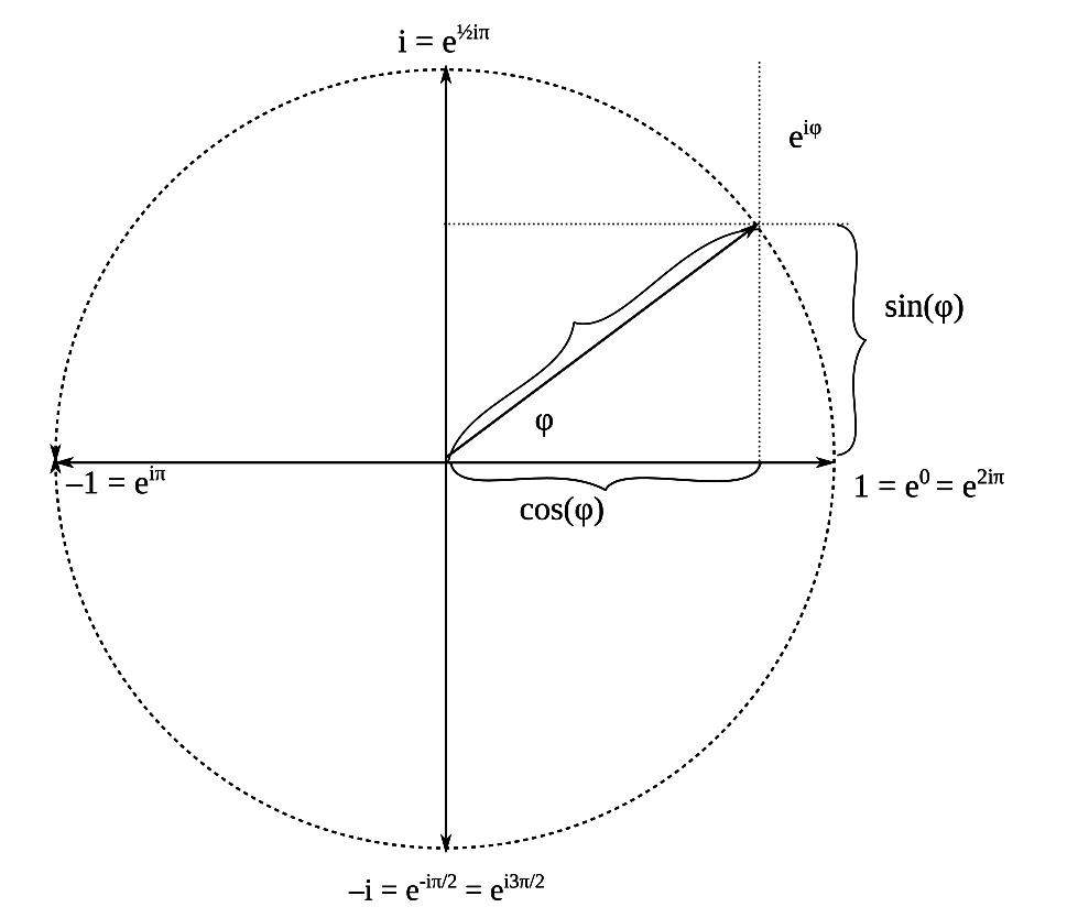 Komplexe Zahlen Winkel Zeichen? (Schule, Mathematik)