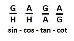  - (Schule, Mathematik, Trigonometrie)