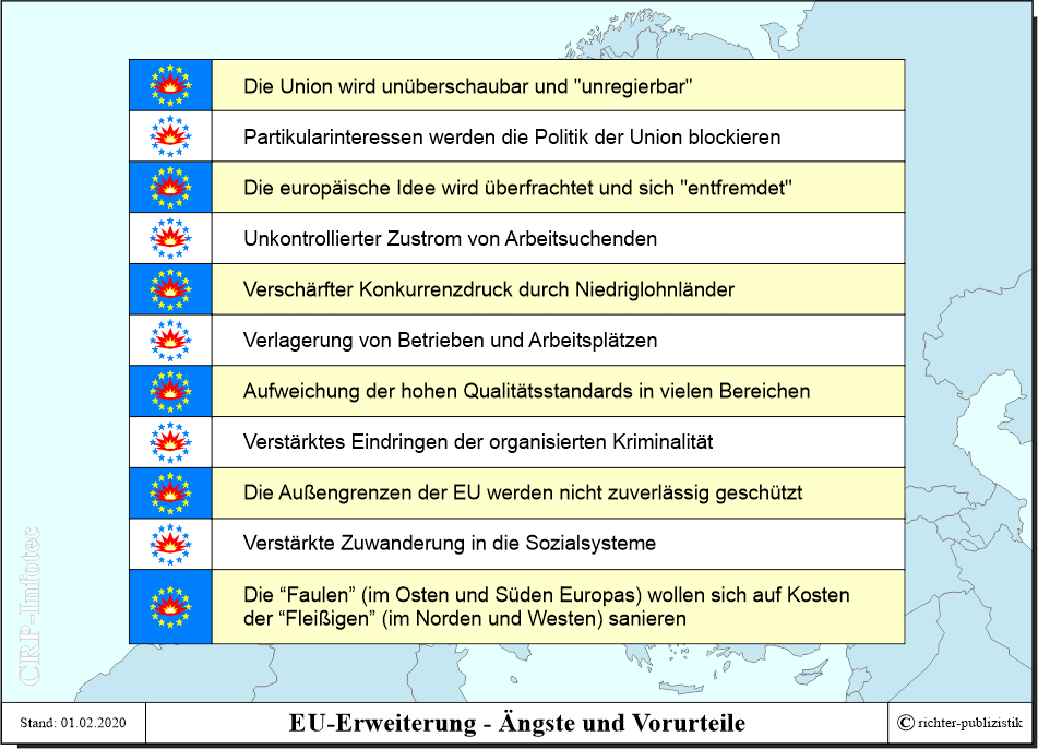 Deutschland In Der Eu Vor Und Nachteile www.gutefrage.net