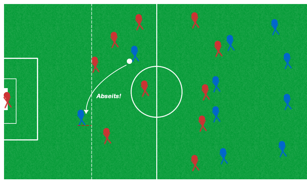 Was Bedeutet Abseits Beim Fußball
