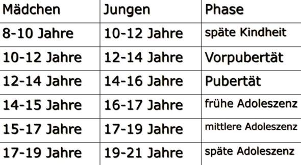 In Welchem Jahr Ist Man Geboren Wenn Man 15 Ist