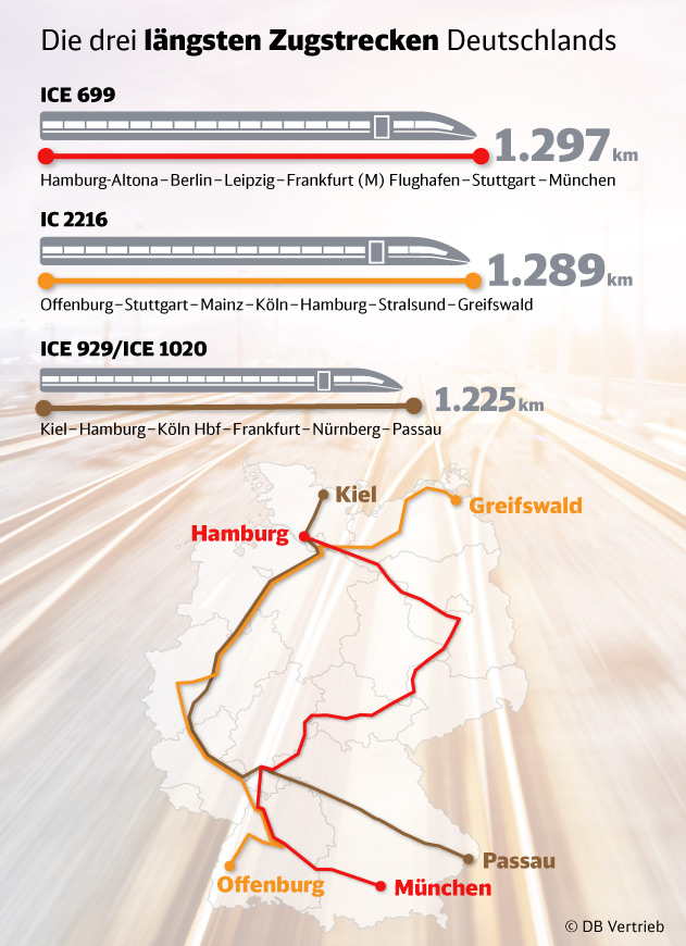 Wass ist die längste Zugverbindung In Deutschland? (Bahn, Zug, Fernverkehr)
