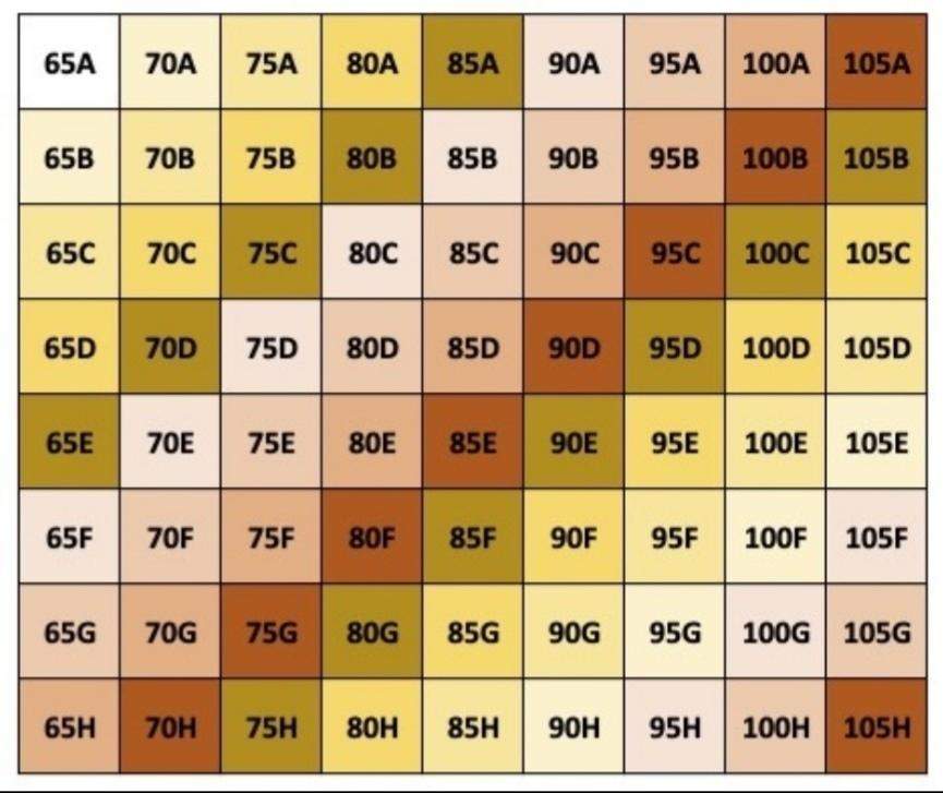 Wie weiss ich welche bh grösse meine ist? (Größe)