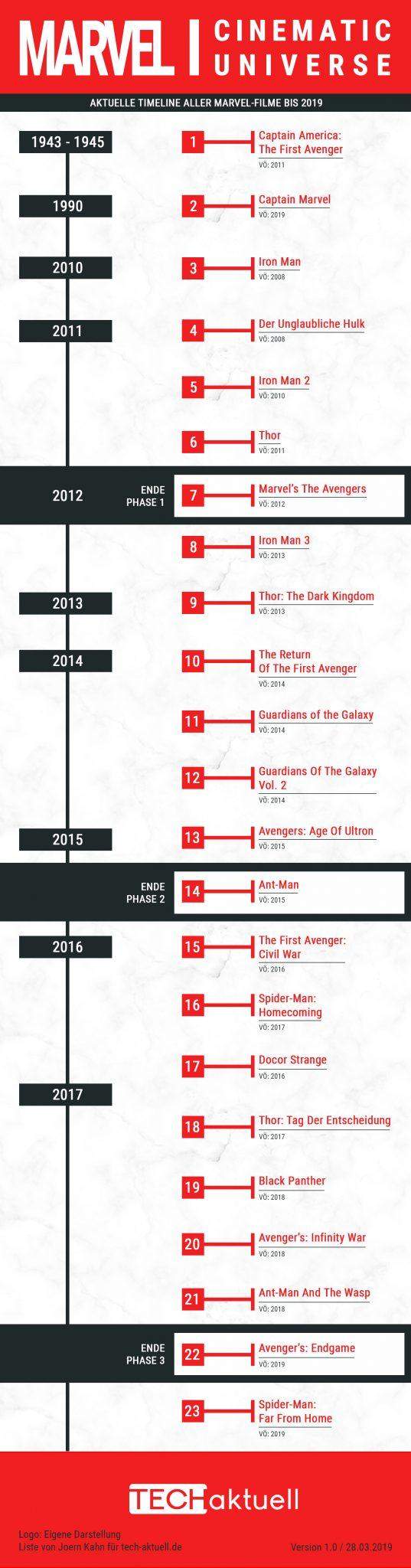 Marvel Chronologie Filme Und Serien MCU Chronologische Reihenfolge (Filme und Serien)? (Film, Serie, Marvel)