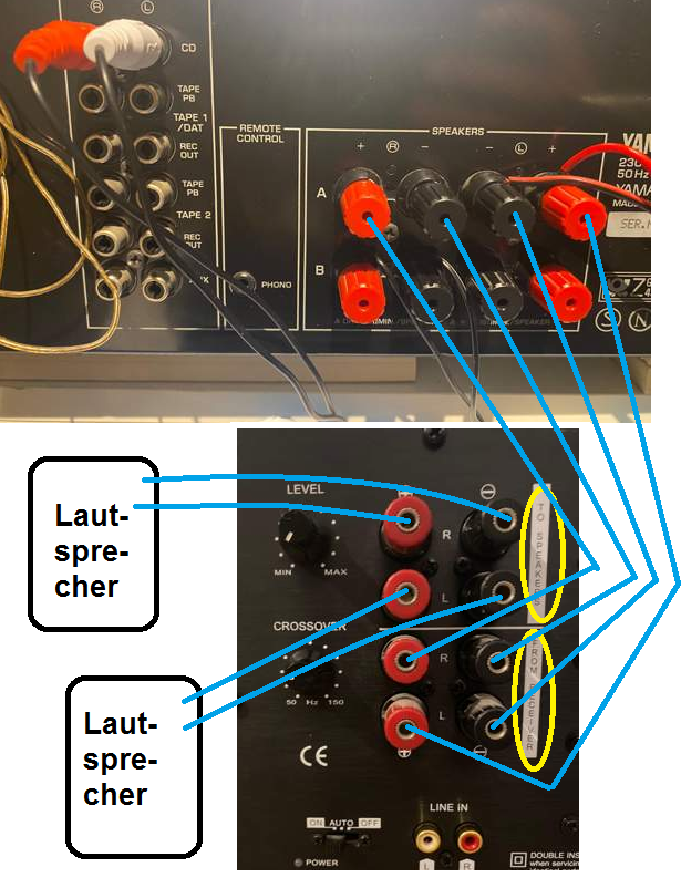 Subwoofer richtig anschließen an Verstärker? Technik, Musik)