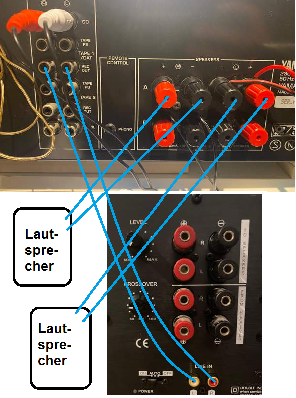 Subwoofer richtig anschließen an Verstärker? Technik, Musik)