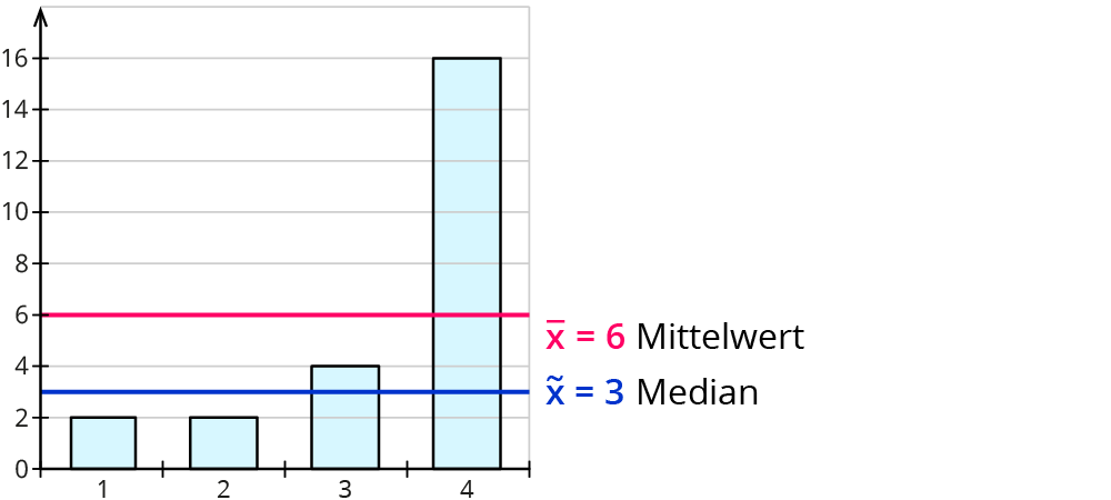 Was Ist Der Kennwert In Mathematik? (Schule)