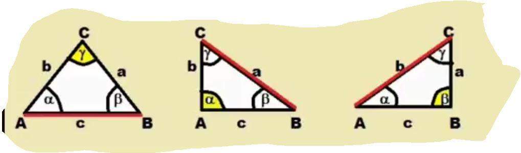 Ist in einem Dreieck die Grundlinie die Hypotenuse? (Mathematik)