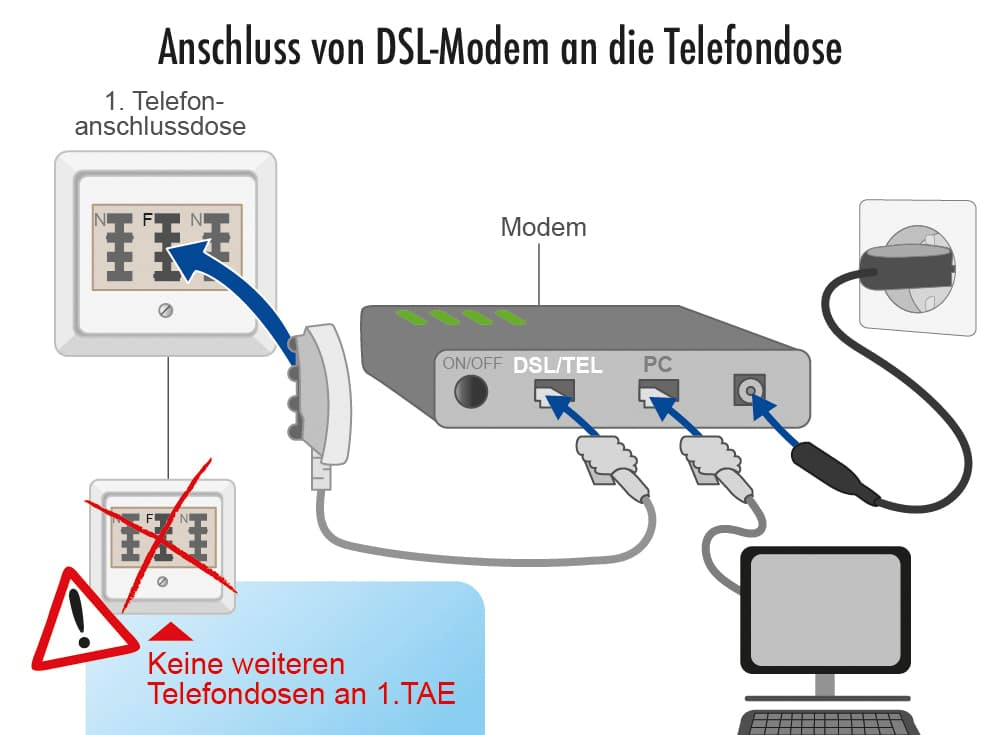 TAE Dose anschließen / \