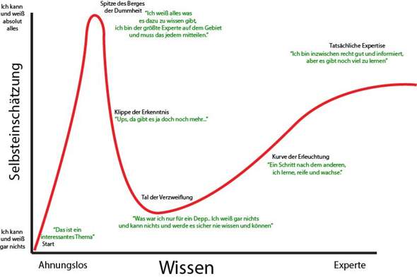 - (Gesundheit und Medizin, Liebe und Beziehung, Psychologie)