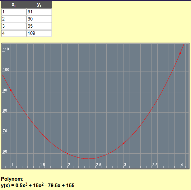 Rätsel, wie lautet die letzte Zahl