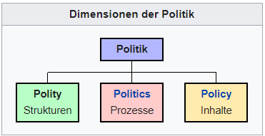  - (Politik, Deutschland, Umfrage)