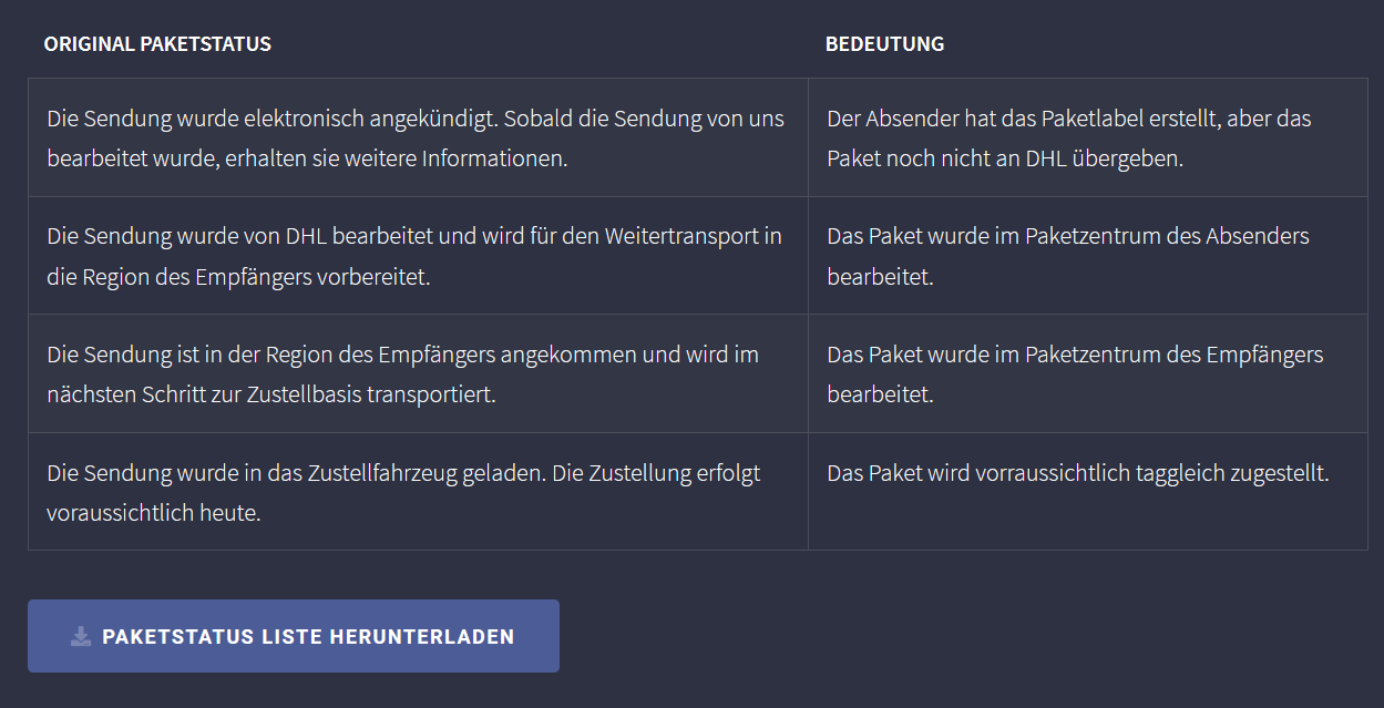 Was hat der Status: „Die Sendung wurde elektronisch angekündigt. Sobald