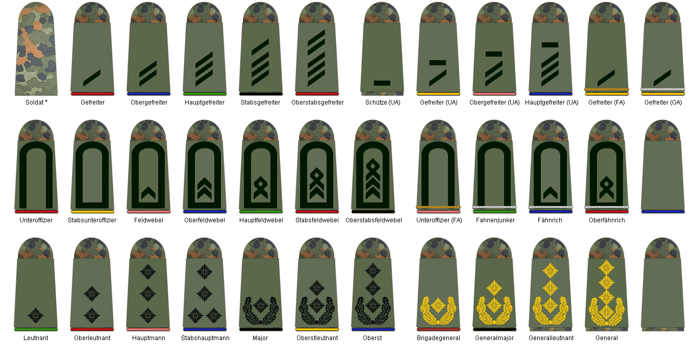 Ränge im Heer der Bundeswehr? (Ausbildung)